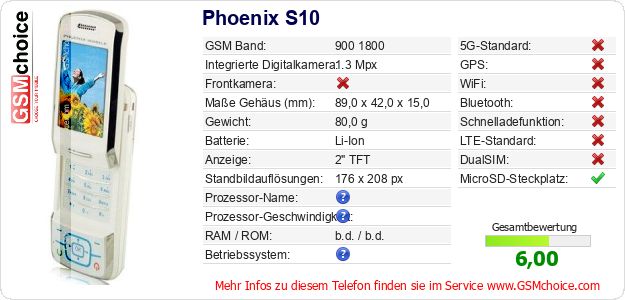 Phoenix S10 technische Daten Phoenix S10 technische Daten