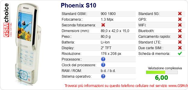 Phoenix S10 Dati tecnici di telefono cellulare Phoenix S10 Dati tecnici di telefono cellulare
