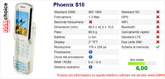 Phoenix S10 Dati tecnici di telefono cellulare 
