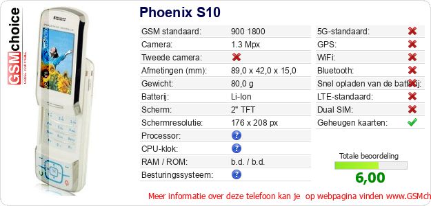 Phoenix S10 Technische gegevens 