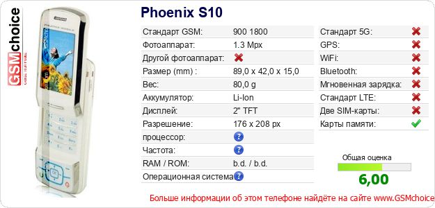 Phoenix S10 Технические данные телефона Phoenix S10 Технические данные телефона