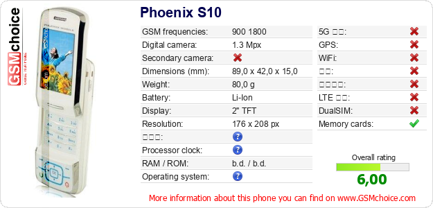Phoenix S10 手机技术数据