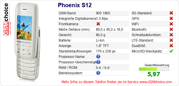 Phoenix S12 technische Daten Phoenix S12 technische Daten