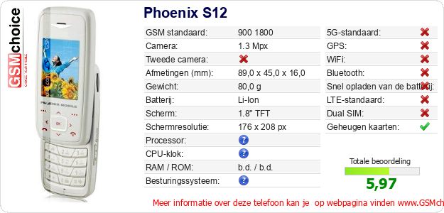Phoenix S12 Technische gegevens 