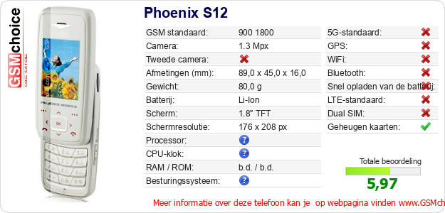 Phoenix S12 Technische gegevens 