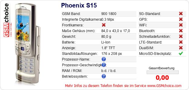 Phoenix S15 technische Daten Phoenix S15 technische Daten