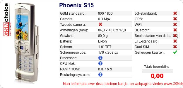 Phoenix S15 Technische gegevens Phoenix S15 Technische gegevens