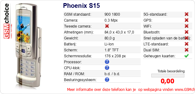 Phoenix S15 Technische gegevens Phoenix S15 Technische gegevens