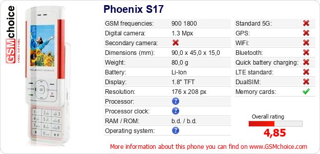 Phoenix S17 technical specifications Phoenix S17 technical specifications
