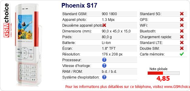Phoenix S17 Fiche technique Phoenix S17 Fiche technique