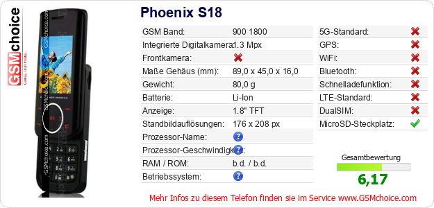 Phoenix S18 technische Daten Phoenix S18 technische Daten