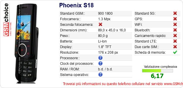 Phoenix S18 Dati tecnici di telefono cellulare 