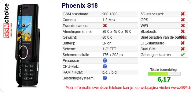 Phoenix S18 Technische gegevens 