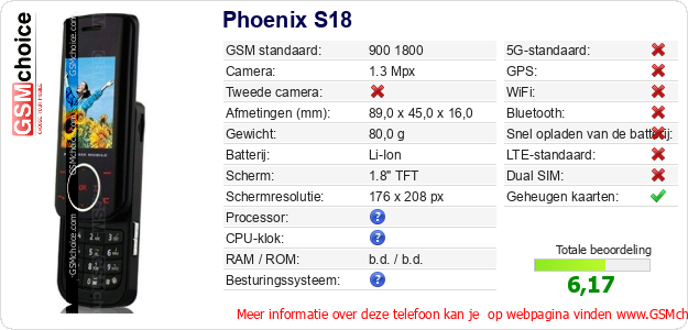 Phoenix S18 Technische gegevens 