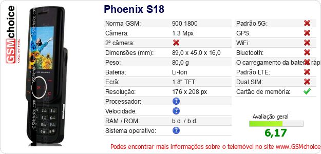 Phoenix S18 Especificações técnicas do telemóvel 
