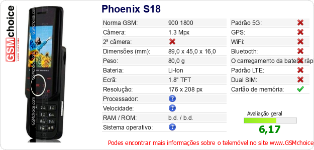 Phoenix S18 Especificações técnicas do telemóvel 