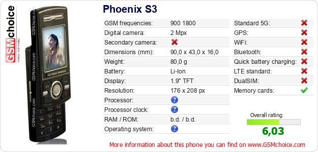Phoenix S3 technical specifications Phoenix S3 technical specifications