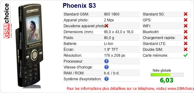 Phoenix S3 Fiche technique Phoenix S3 Fiche technique