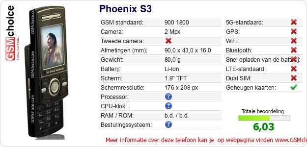 Phoenix S3 Technische gegevens 