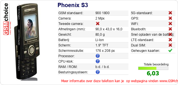 Phoenix S3 Technische gegevens Phoenix S3 Technische gegevens