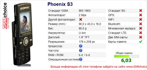 Phoenix S3 Технические данные телефона Phoenix S3 Технические данные телефона