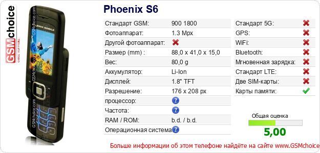 Phoenix S6 Технические данные телефона Phoenix S6 Технические данные телефона