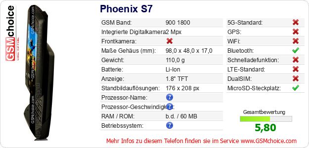 Phoenix S7 technische Daten Phoenix S7 technische Daten