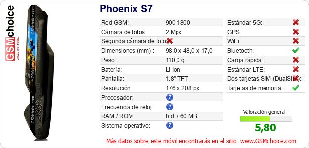 Phoenix S7 Datos técnicos del móvil 