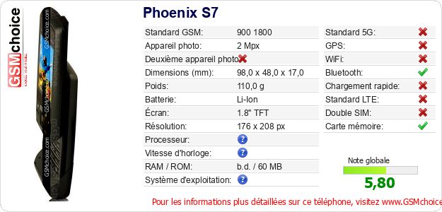 Phoenix S7 Fiche technique Phoenix S7 Fiche technique