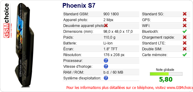 Phoenix S7 Fiche technique Phoenix S7 Fiche technique