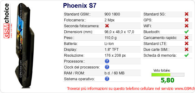 Phoenix S7 Dati tecnici di telefono cellulare 