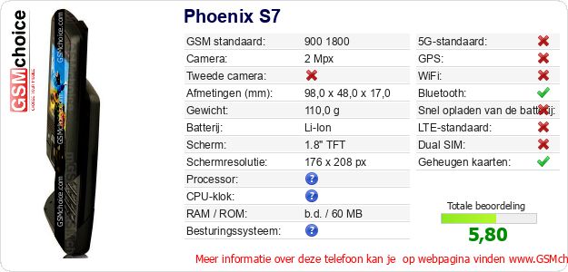 Phoenix S7 Technische gegevens 