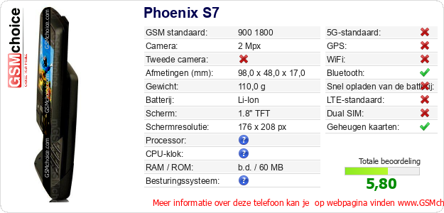 Phoenix S7 Technische gegevens 