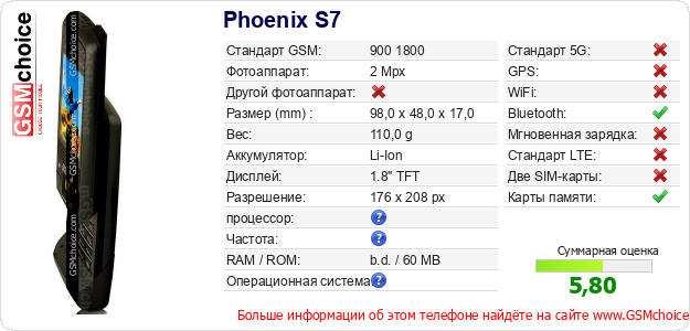 Phoenix S7 Технические данные телефона Phoenix S7 Технические данные телефона