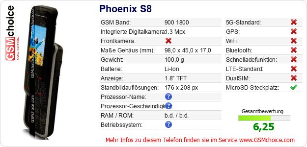 Phoenix S8 technische Daten Phoenix S8 technische Daten