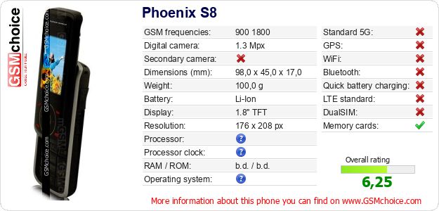 Phoenix S8 technical specifications Phoenix S8 technical specifications