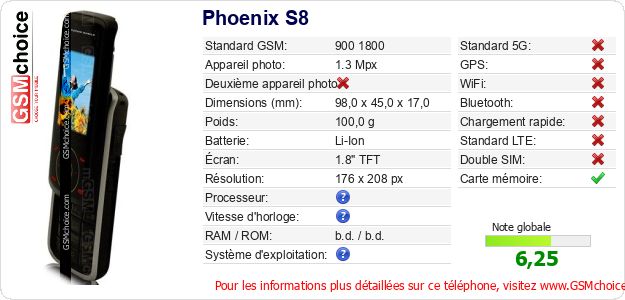 Phoenix S8 Fiche technique