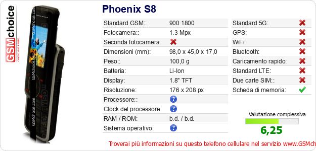 Phoenix S8 Dati tecnici di telefono cellulare 