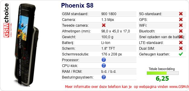 Phoenix S8 Technische gegevens Phoenix S8 Technische gegevens
