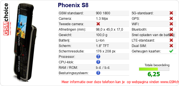 Phoenix S8 Technische gegevens 