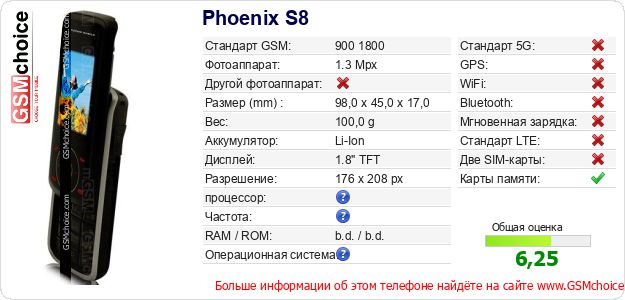 Phoenix S8 Технические данные телефона Phoenix S8 Технические данные телефона
