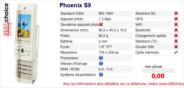 Phoenix S9 Fiche technique Phoenix S9 Fiche technique