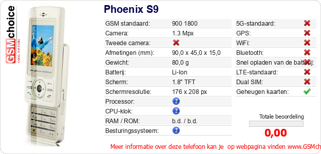 Phoenix S9 Technische gegevens 