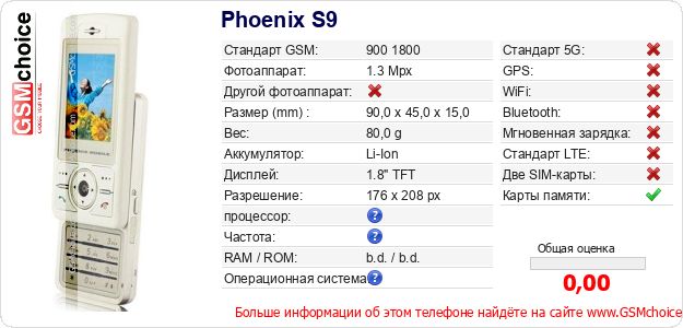 Phoenix S9 Технические данные телефона Phoenix S9 Технические данные телефона