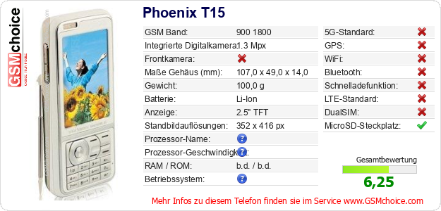 Phoenix T15 technische Daten Phoenix T15 technische Daten