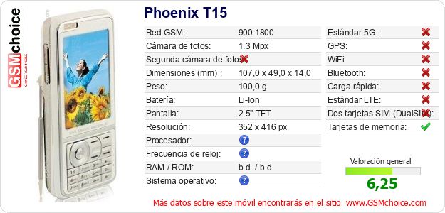 Phoenix T15 Datos técnicos del móvil 