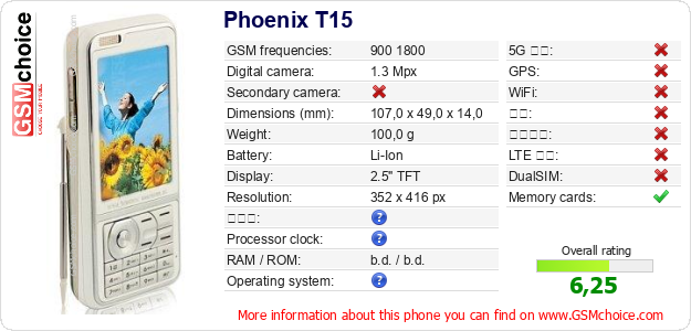 Phoenix T15 手机技术数据