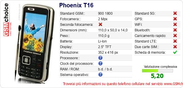 Phoenix T16 Dati tecnici di telefono cellulare 