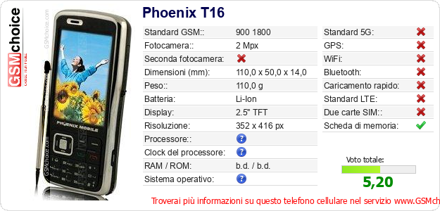 Phoenix T16 Dati tecnici di telefono cellulare Phoenix T16 Dati tecnici di telefono cellulare