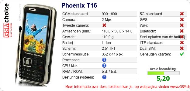 Phoenix T16 Technische gegevens Phoenix T16 Technische gegevens